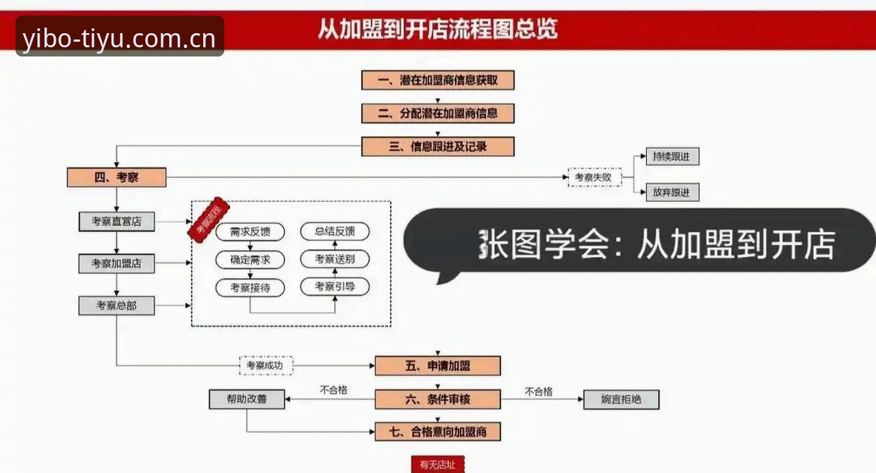亿博一站式服务 亿博一站式服务详解:从入门到精通的操作指南